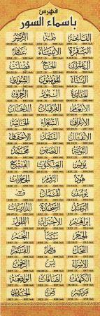 Asma Al Surah New Edition